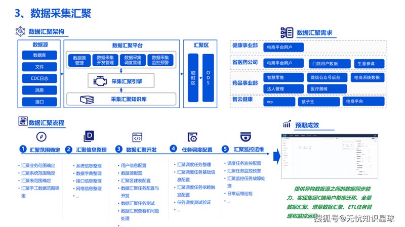 软件定制开发：企业信息化升级的秘密武器