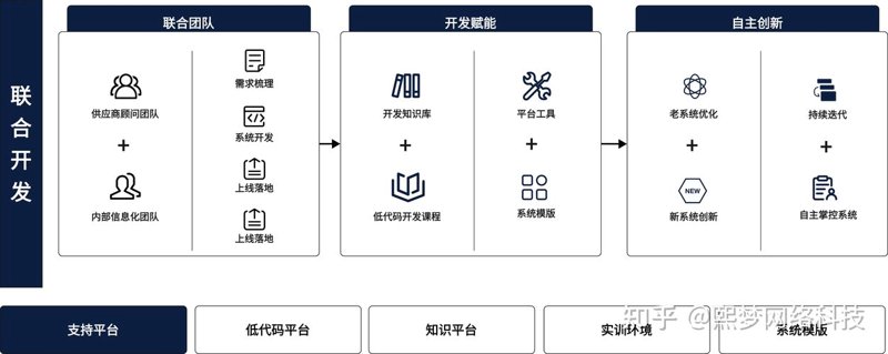 软件定制开发：引领企业数字化转型的新引擎